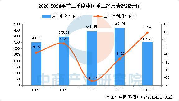 2025年中国海洋工程装备行业市场前景预测研究报告（简版）(图12)