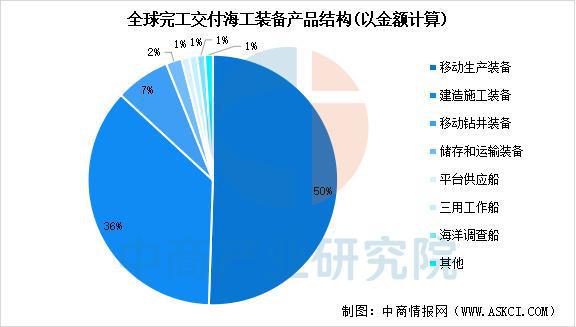 2025年中国海洋工程装备行业市场前景预测研究报告（简版）(图5)