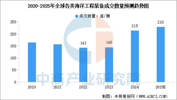 2025年中国海洋工程装备行业市场前景预测研究报告（简版）(图4)