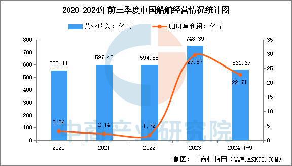 2025年中国海洋工程装备行业市场前景预测研究报告（简版）(图8)
