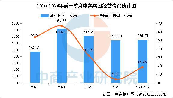 2025年中国海洋工程装备行业市场前景预测研究报告（简版）(图10)