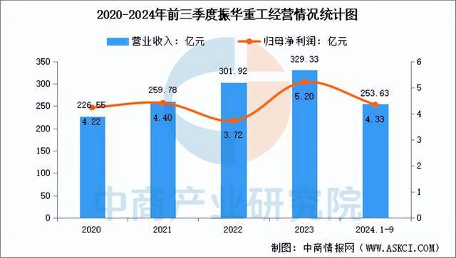 2025年中国海洋工程装备行业市场前景预测研究报告（简版）(图14)