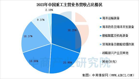 2025年中国海洋工程装备行业市场前景预测研究报告（简版）(图13)
