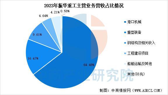 2025年中国海洋工程装备行业市场前景预测研究报告（简版）(图15)