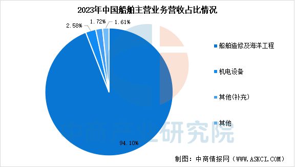 2025年中国海洋工程装备行业市场前景预测研究报告(图9)