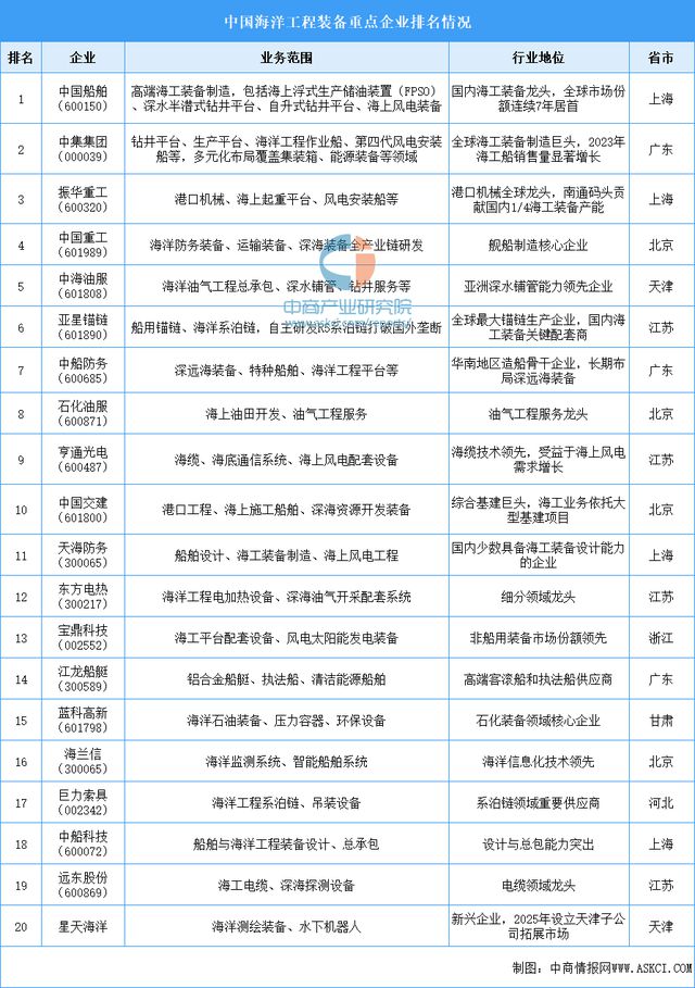 2025年中国海洋工程装备行业市场前景预测研究报告(图7)