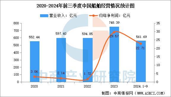 2025年中国海洋工程装备行业市场前景预测研究报告(图8)