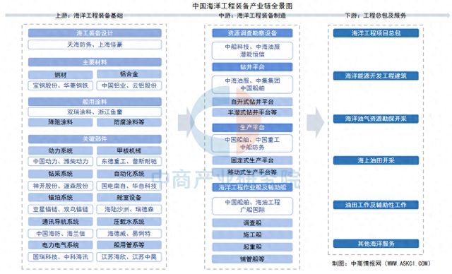 2025年中国海洋工程装备行业市场前景预测研究报告(图1)