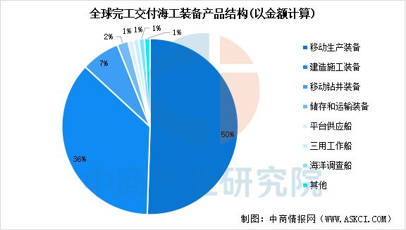 2025年中国海洋工程装备行业市场前景预测研究报告(图5)