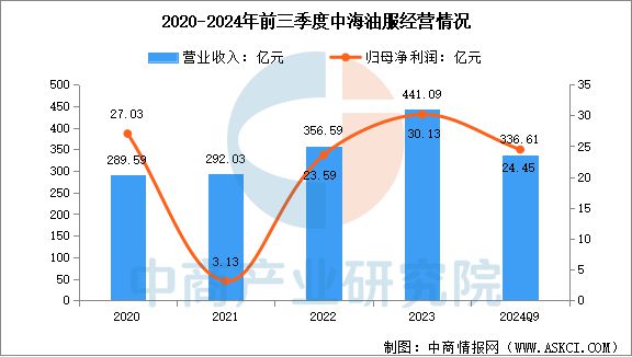 2025年中国海洋工程装备行业市场前景预测研究报告(图16)