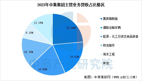 2025年中国海洋工程装备行业市场前景预测研究报告(图11)