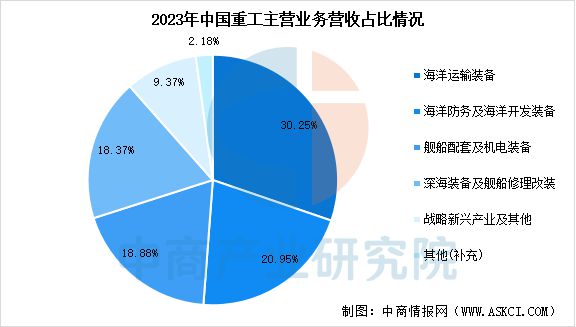 2025年中国海洋工程装备行业市场前景预测研究报告(图13)