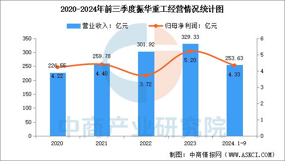 2025年中国海洋工程装备行业市场前景预测研究报告(图14)