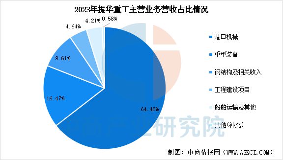 2025年中国海洋工程装备行业市场前景预测研究报告(图15)
