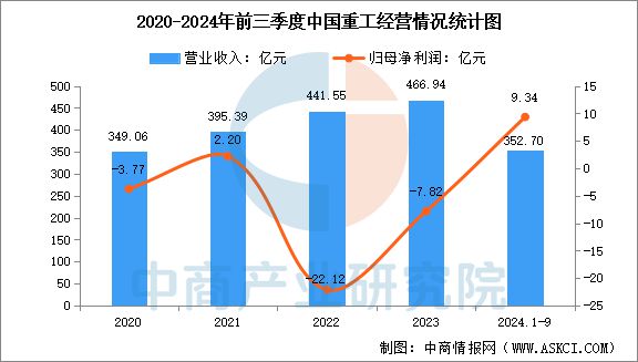 2025年中国海洋工程装备行业市场前景预测研究报告(图12)