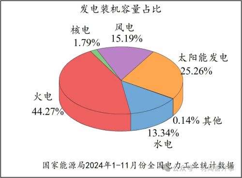 中国光伏治理沙漠(图2)