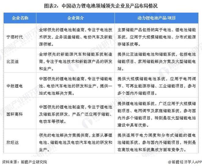 电池有望永生！复旦团队研究成果登上《自然》！打一针能让废旧锂离子电池实现无损修复【附动力锂行业现状分析】(图2)