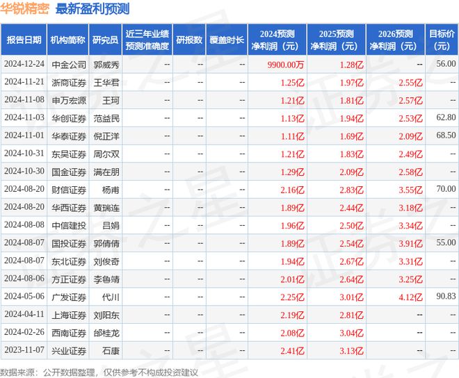 华锐精密：法国巴黎银行(中国)有限公司投资者于3月26日调研我司(图1)