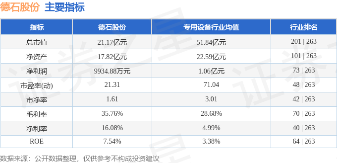 股票行情快报：德石股份（301158）4月8日主力资金净卖出36894万元(图2)