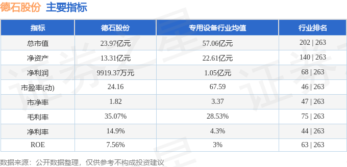 股票行情快报：德石股份（301158）4月21日主力资金净卖出79787万元(图2)