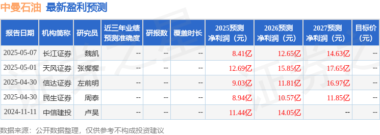 中曼石油：5月15日召开业绩说明会投资者参与(图1)