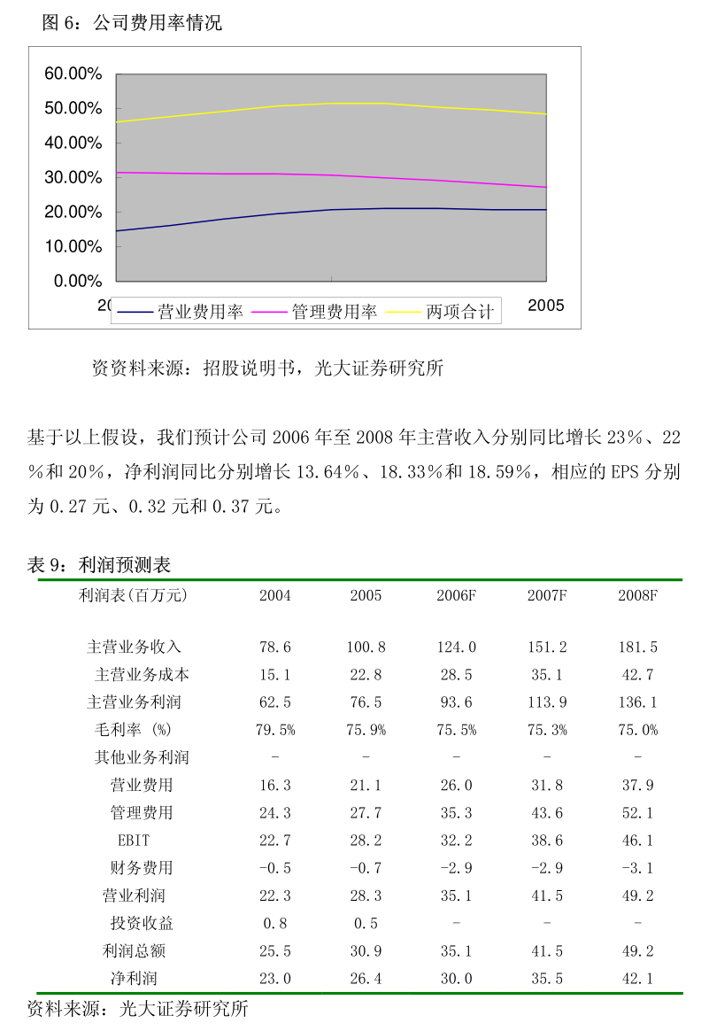 中海油服：中海油服2024年环境、社会及管治（ESG）报告(图2)
