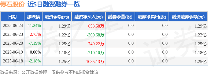 德石股份（301158）6月24日主力资金净卖出214007万元(图2)