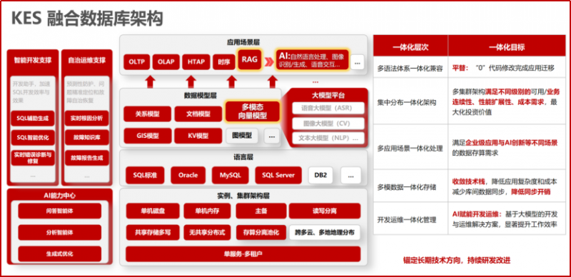 “深海”力量！中国海油携手电科金仓完成核心系统全面国产化(图1)