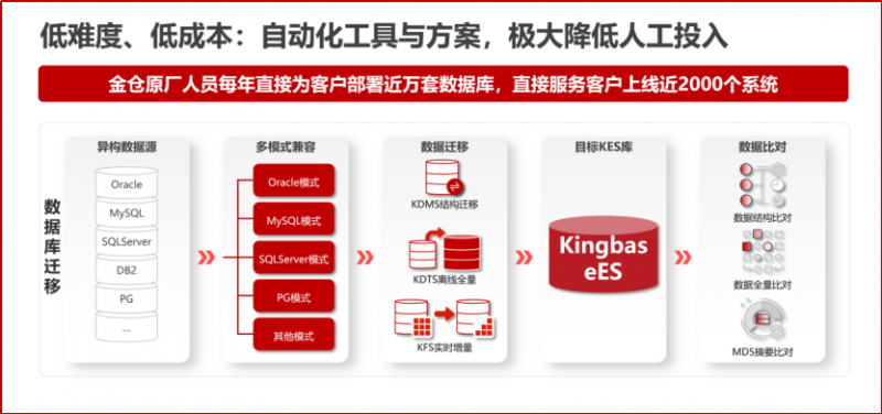 “深海”力量！中国海油携手电科金仓完成核心系统全面国产化(图3)