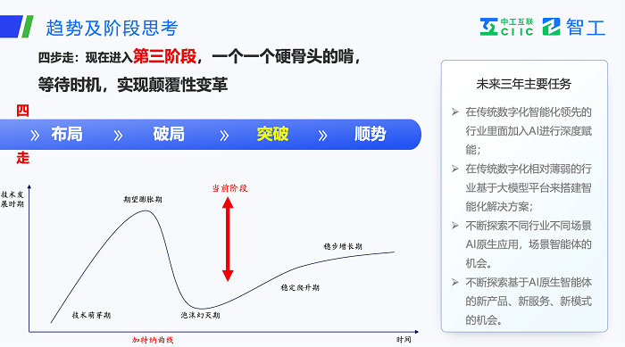 智启未来：工业智能体新范式研讨会在京举办中工互联智振谈：工业智能体如何赋能新型化(图6)