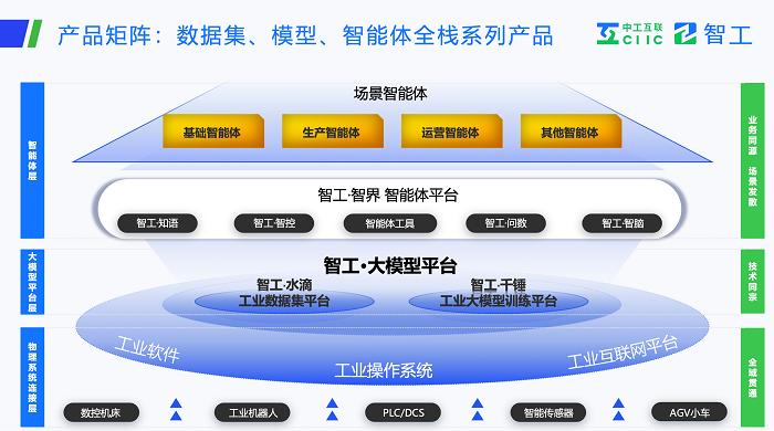 智启未来：工业智能体新范式研讨会在京举办中工互联智振谈：工业智能体如何赋能新型化(图8)