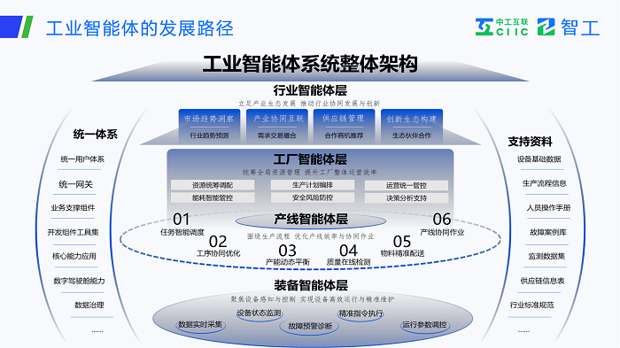 智启未来：工业智能体新范式研讨会在京举办中工互联智振谈：工业智能体如何赋能新型化(图10)