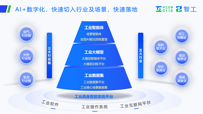 智启未来：工业智能体新范式研讨会在京举办中工互联智振谈：工业智能体如何赋能新型化(图9)