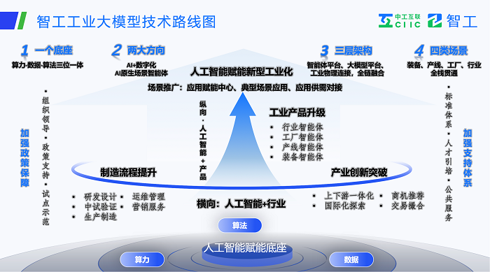 智启未来：工业智能体新范式研讨会在京举办中工互联智振谈：工业智能体如何赋能新型化(图7)