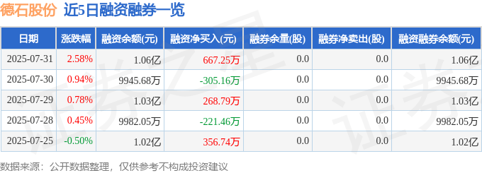 德石股份（301158）7月31日主力资金净买入343290万元(图2)
