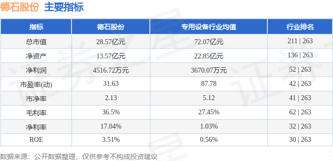 德石股份（301158）8月6日主力资金净卖出122257万元(图3)