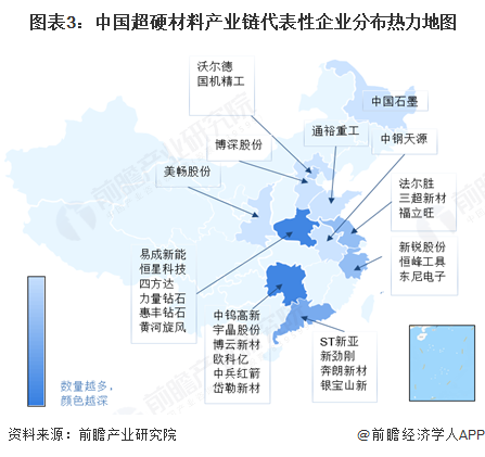 【干货】超硬材料产业链全景梳理及区域热力地图(图3)