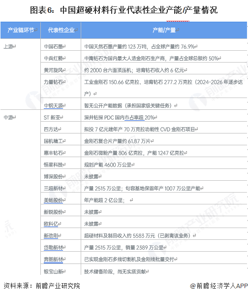 【干货】超硬材料产业链全景梳理及区域热力地图(图6)