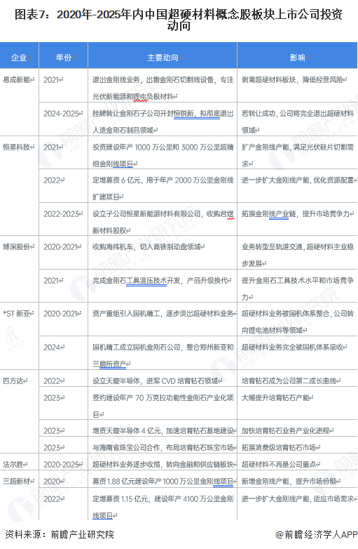 【干货】超硬材料产业链全景梳理及区域热力地图(图7)
