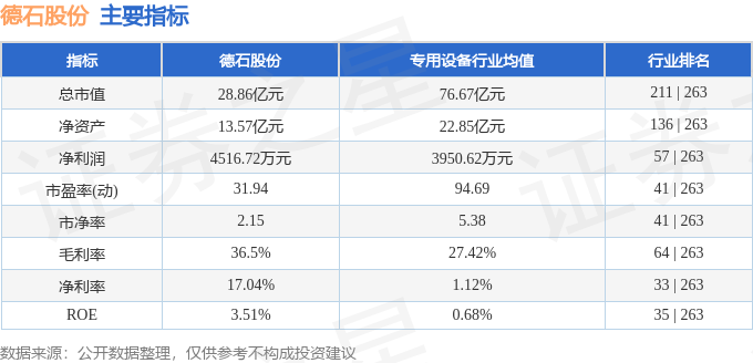 股票行情快报：德石股份（301158）8月18日主力资金净卖出79238万元(图2)