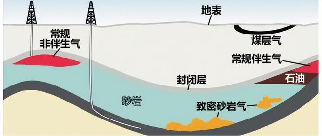 1245亿方！3500米地下的中国突破：永川页岩气田改写全球能源(图3)
