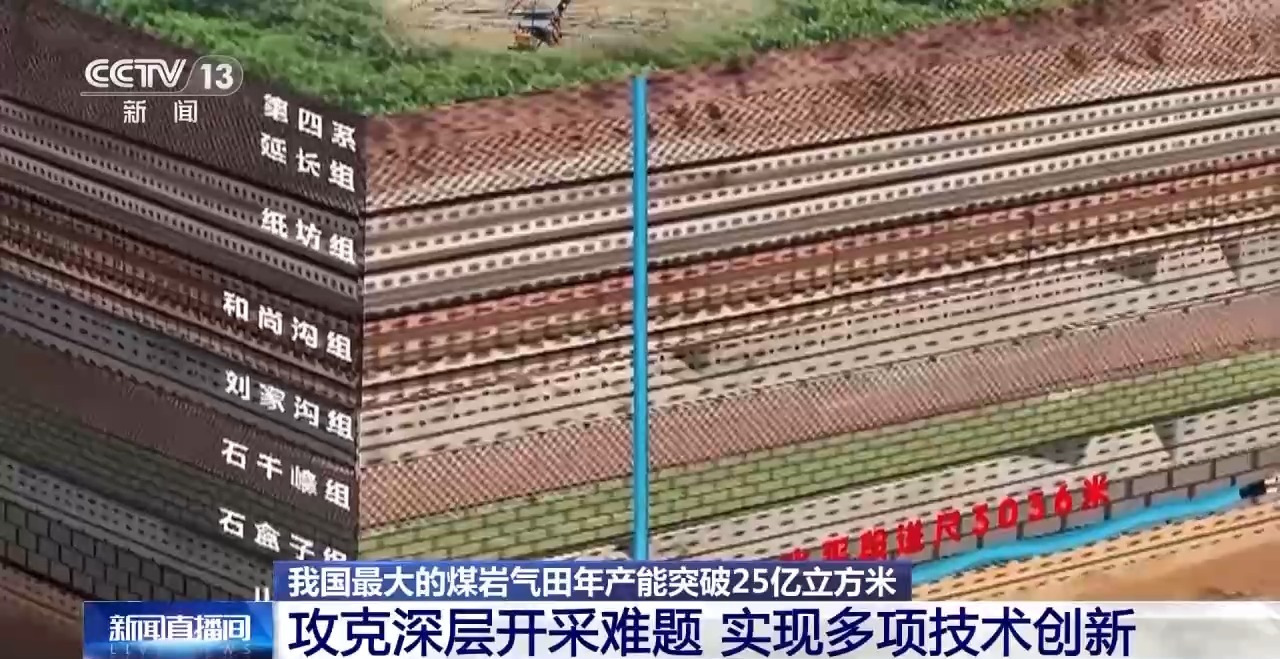 深度超1500米“开发禁区” 煤岩气产能如何实现突破？(图2)