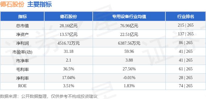 股票行情快报：德石股份（301158）8月28日主力资金净卖出69502万元(图2)