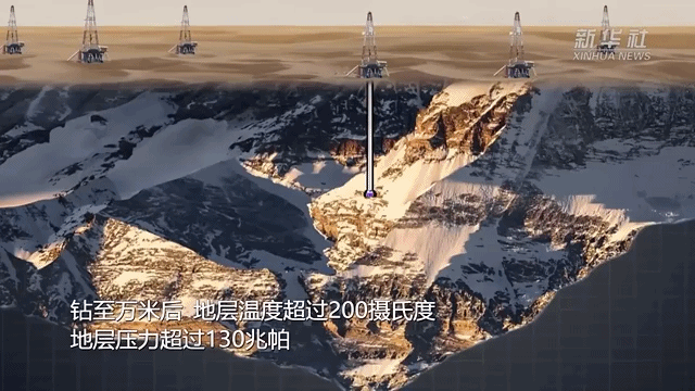 大国工程在新疆丨万米以下、200℃以上！中国如何在新疆钻出一个“地下珠峰”(图2)