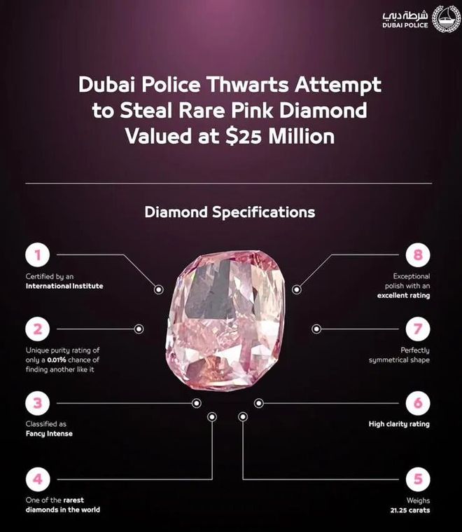 3窃贼策划一年骗走超稀有粉钻！警方8小时就破案可以！(图2)