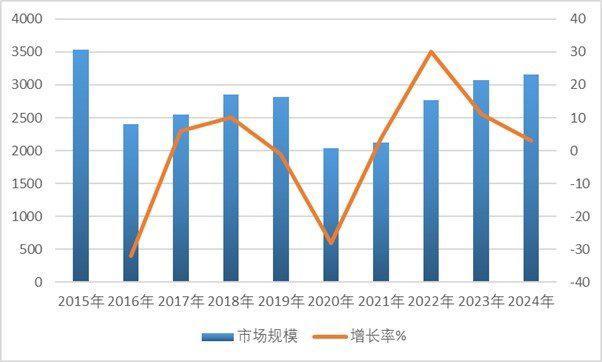 油气钻头用PDC:产业发展、市场趋势及竞争态势(图2)