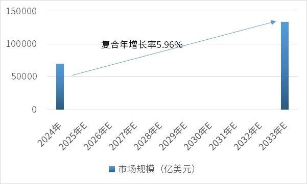 2025-2031年油气钻头用PDC行业市场调研及发展趋势预测报告(图1)