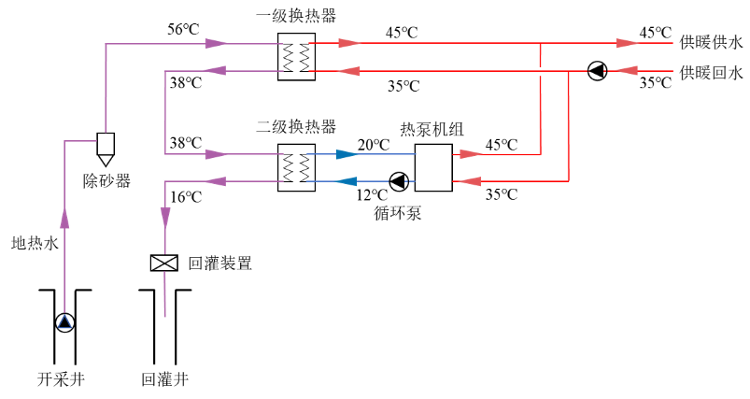 向地下千米取“热” 平原县西城摆脱燃煤供暖(图3)
