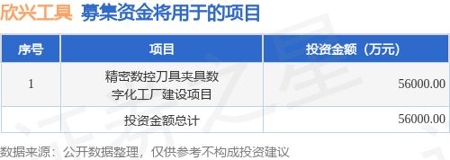 IPO动态：欣兴工具拟在深交所创业板上市募资56亿元(图1)