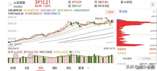 A股：深部能源探索取得重大突破！市场再回3900点明天迎更大变盘(图1)